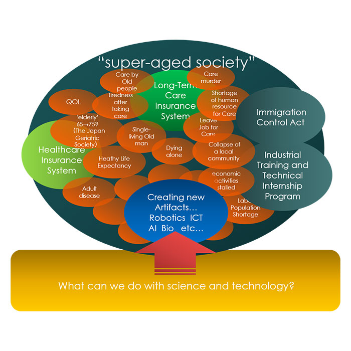 History of Science and Technology