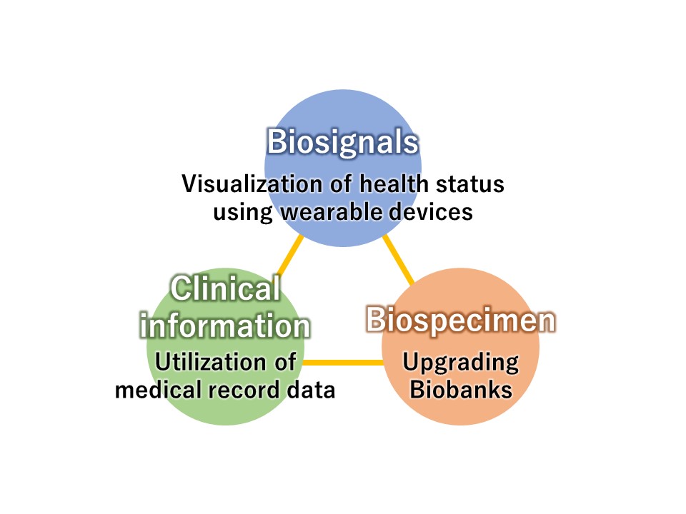 Biomedical Informatics