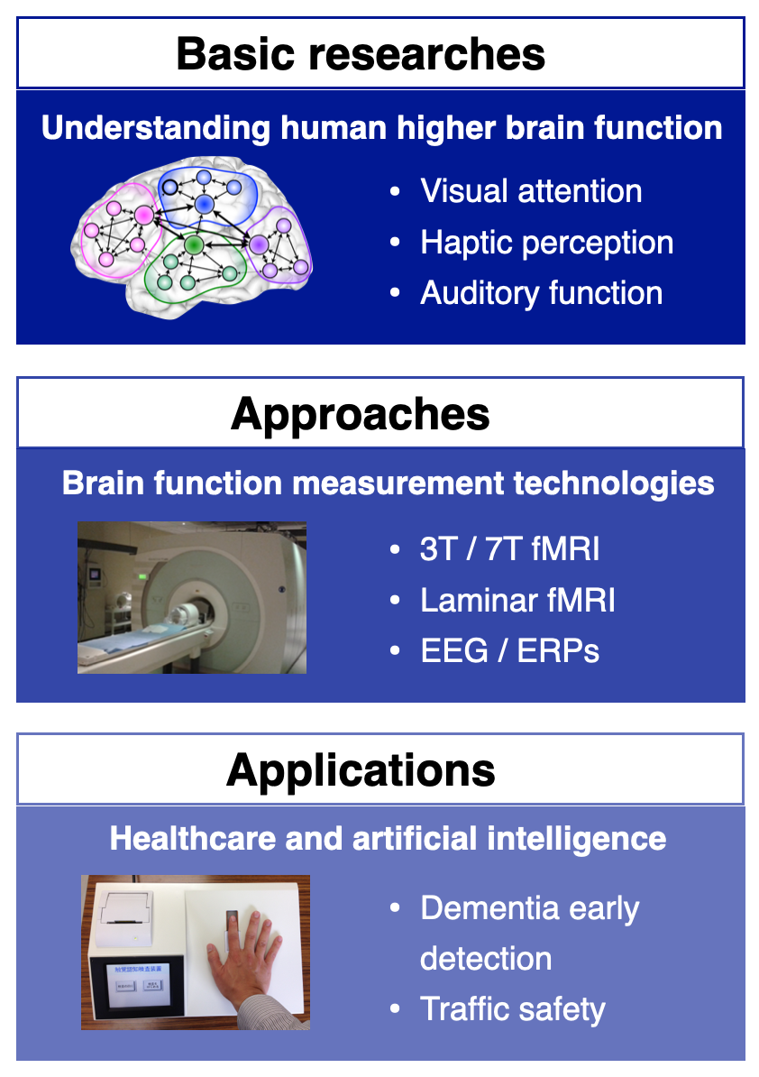 Cognitive Neuroscience