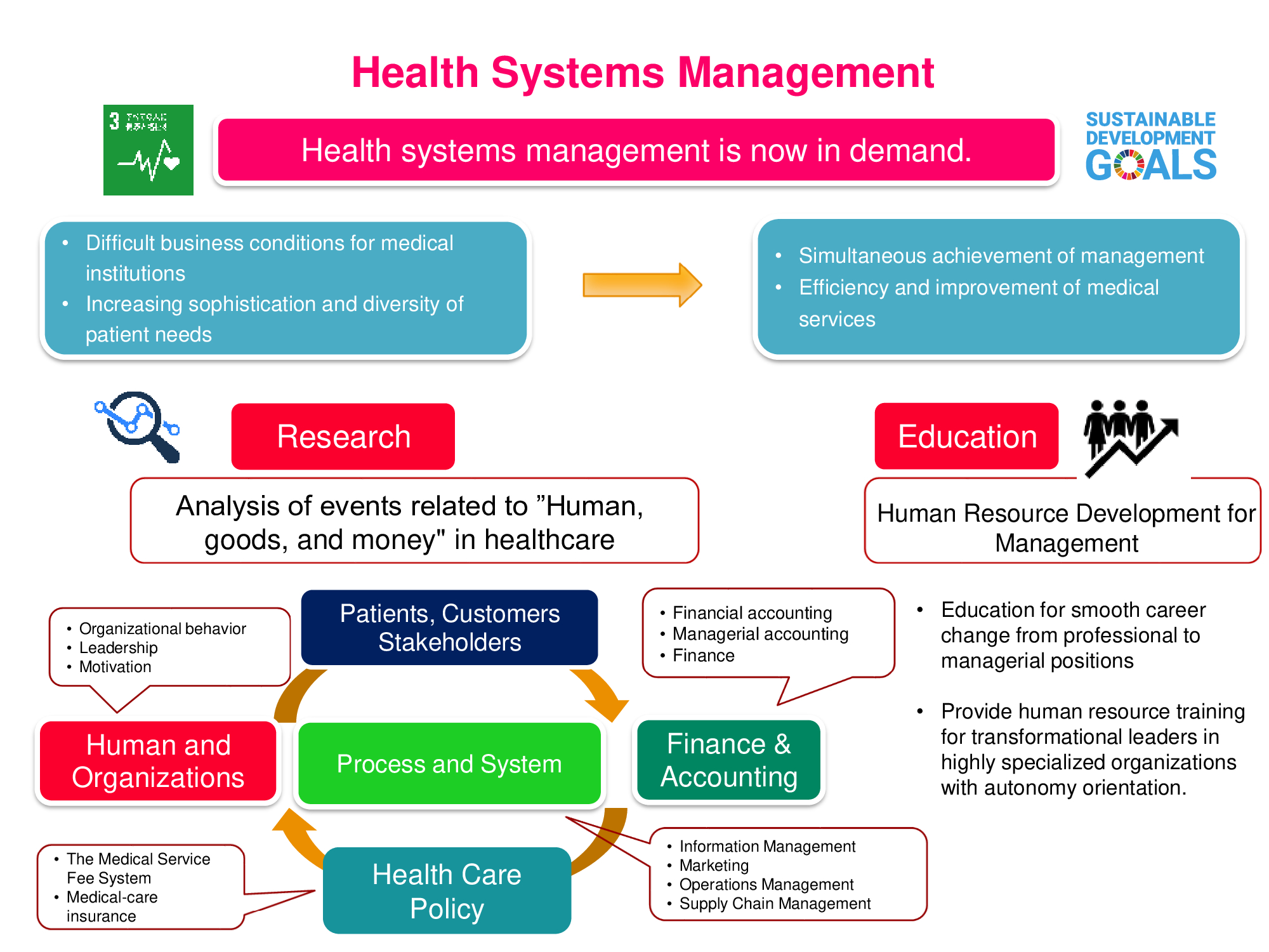 phd health systems management