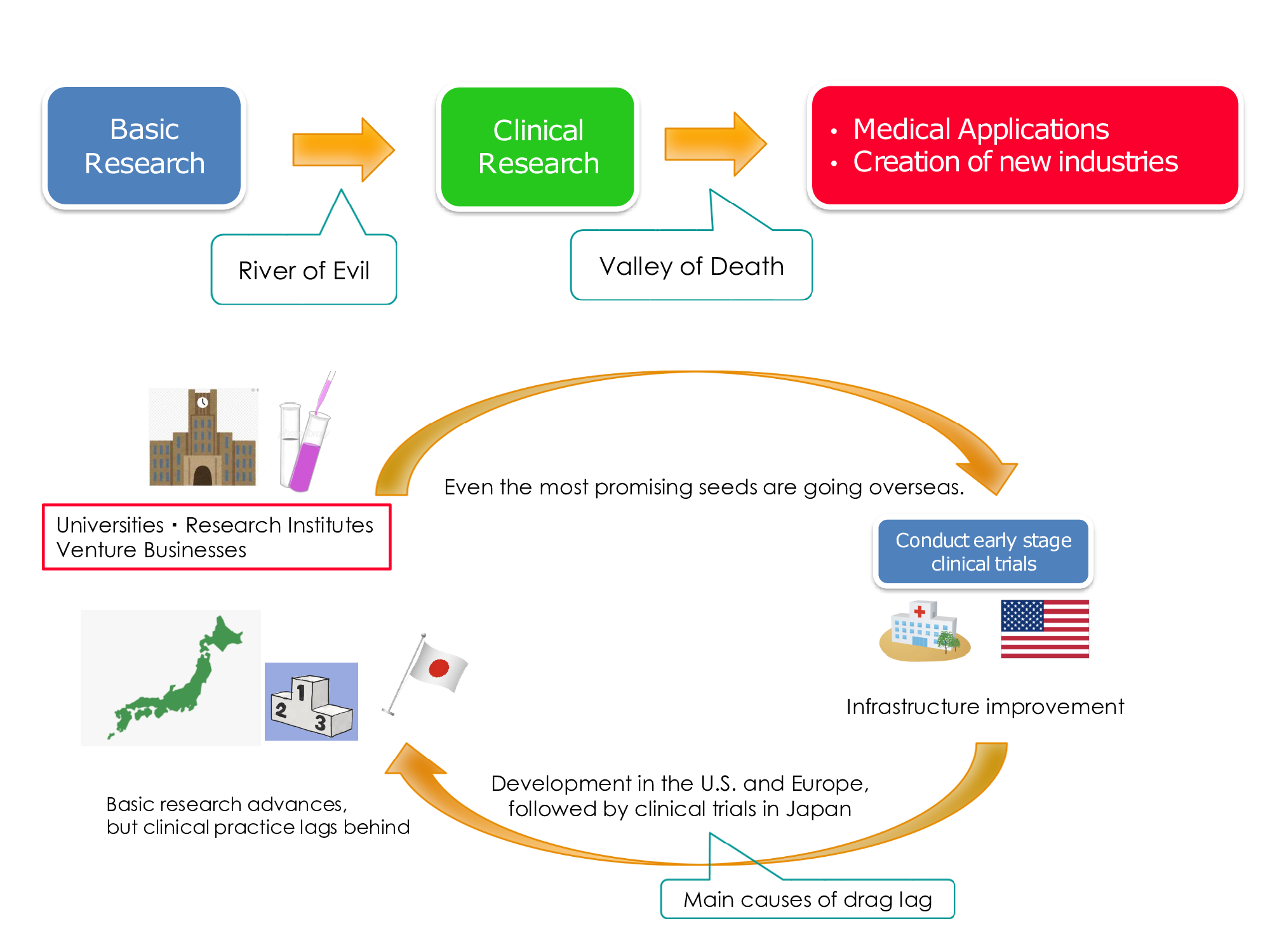 The role of academia in drug discovery and medical device development