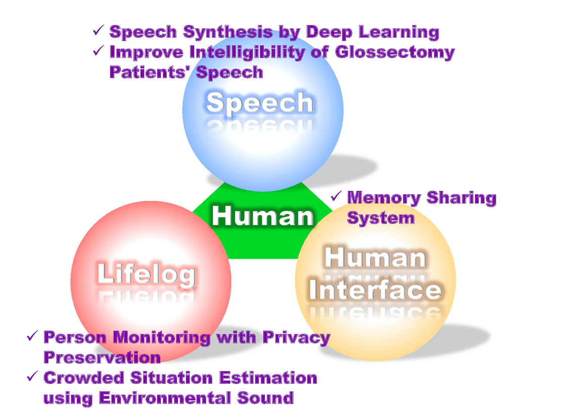 Human Centric Information Processing